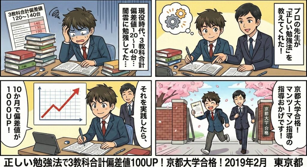 【京都大学・その他合格　私立高校卒業男子】「正しい勉強法を教えてくれたのが、合格のすべて」