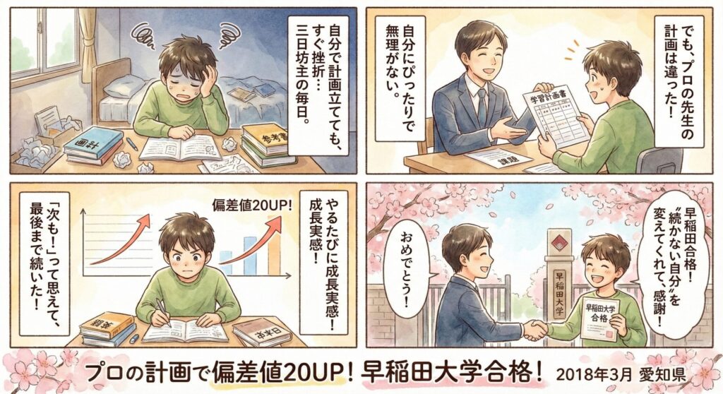 【早稲田大学合格　都立高校卒業男子】「“続かない自分”を変えてくれた先生」