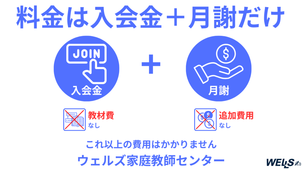 料金は入会金＋月謝だけウェルズ家庭教師センター