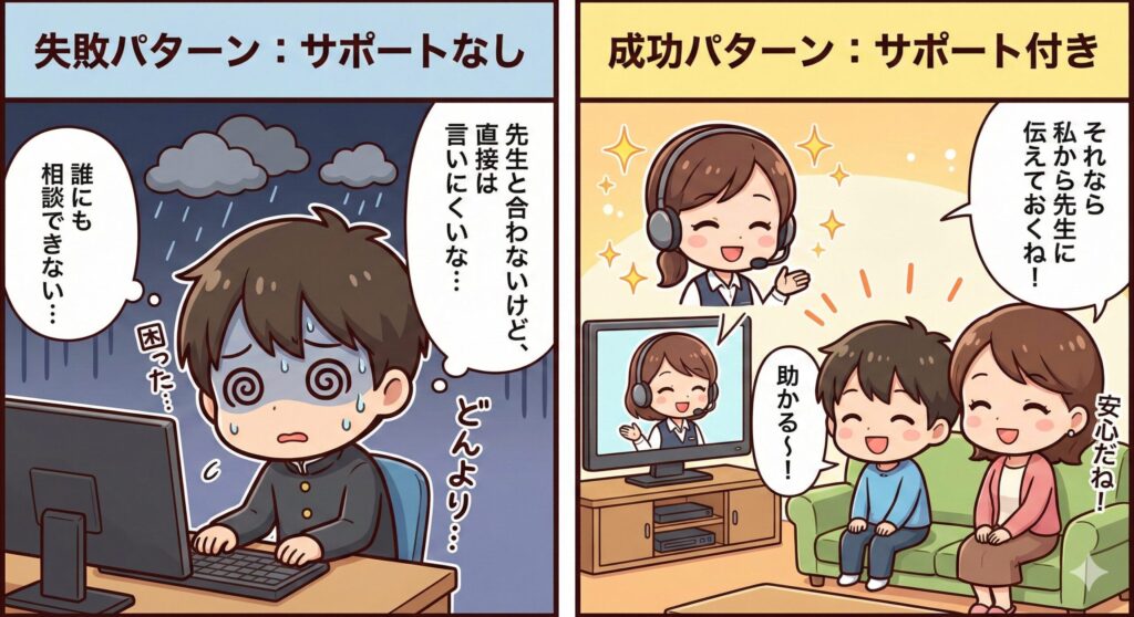 サポート体制の安心感を描く2コマ漫画