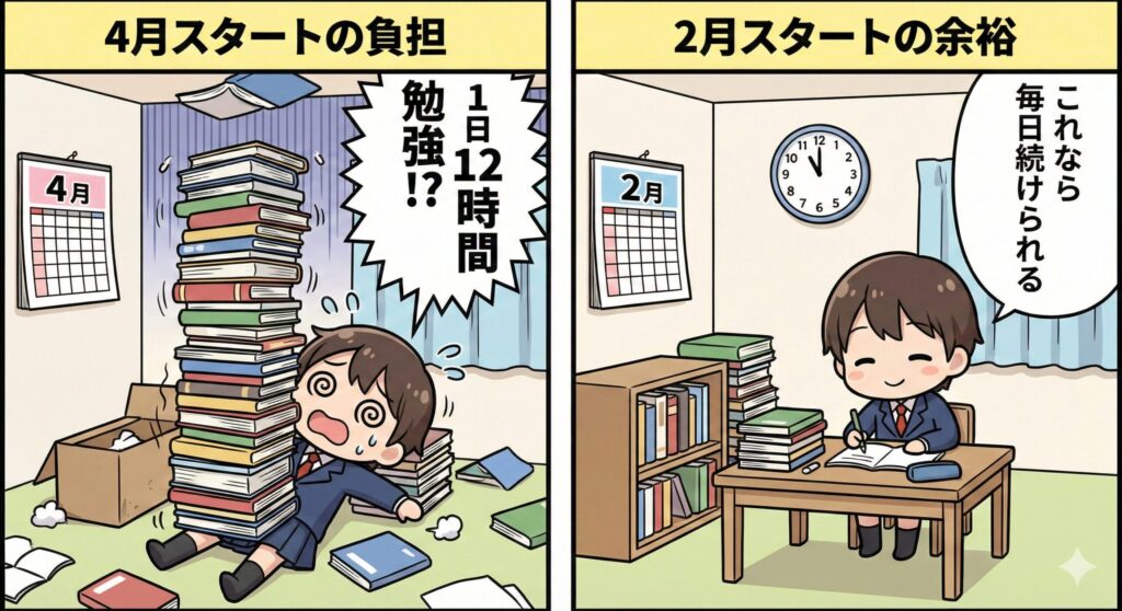 無理のない計画で安心する2コマ漫画